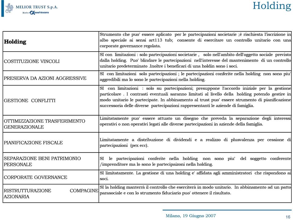 corporate governance regolata. SI con limitazioni : solo partecipazioni societarie, solo nell'ambito dell'oggetto sociale previsto dalla holding.