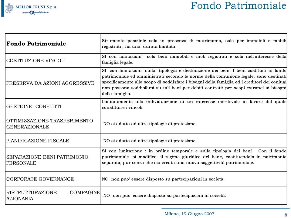 I beni costituiti in fondo patrimoniale ed amministrati secondo le norme della comunione legale, sono destinati specificamente allo scopo di soddisfare i bisogni della famiglia ed i creditori dei