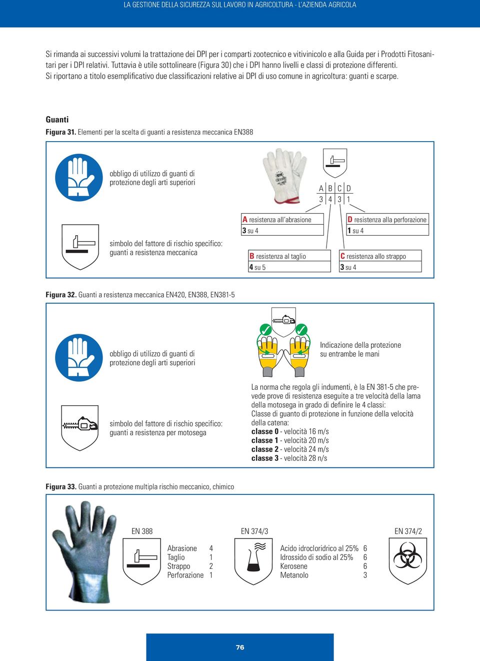 Si riportano a titolo esemplificativo due classificazioni relative ai DPI di uso comune in agricoltura: guanti e scarpe. Guanti Figura 31.