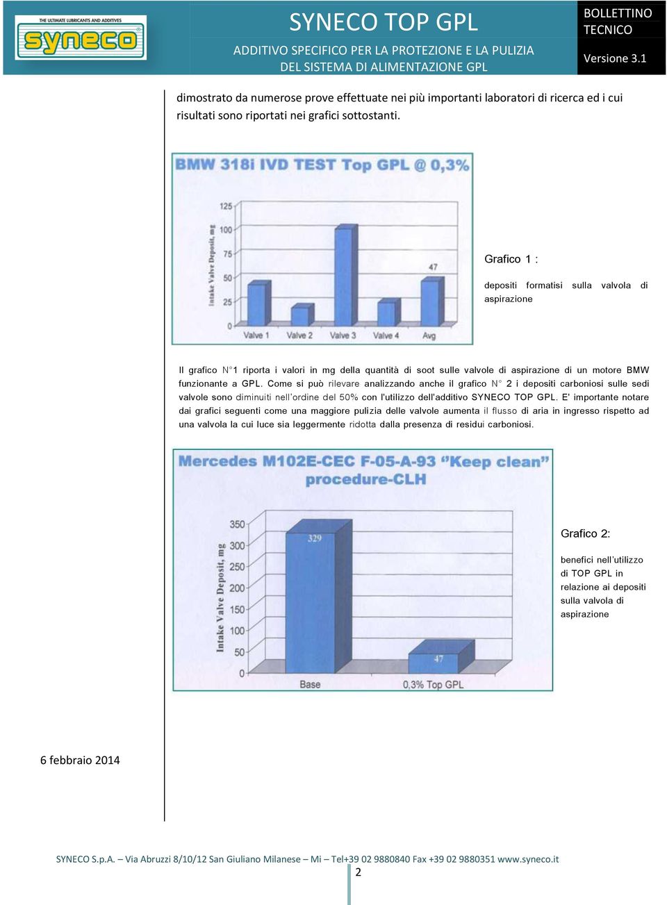 Come si può rilevare analizzando anche il grafico N 2 i depositi carboniosi sulle sedi valvole sono diminuiti nell ordine del 50% con l'utilizzo dell'additivo SYNECO TOP GPL.