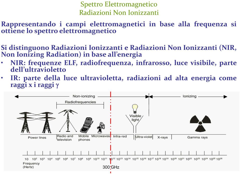 Ionizzanti (NIR, Non Ionizing Radiation) in base all energia NIR: frequenze ELF, radiofrequenza, infrarosso,