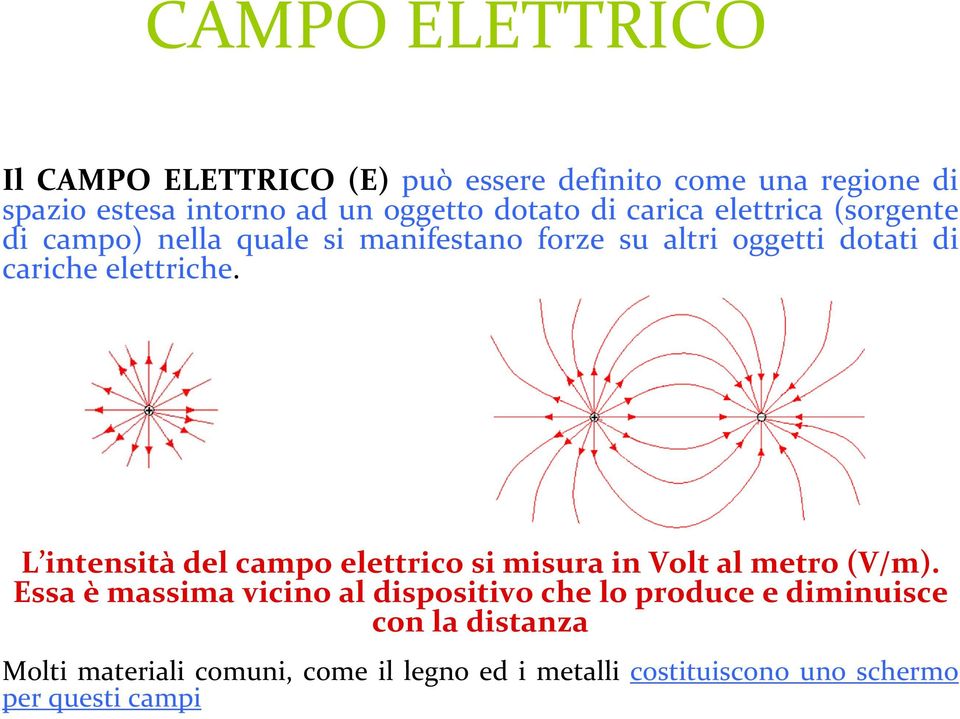 elettriche. L intensità del campo elettrico si misura in Volt al metro (V/m).
