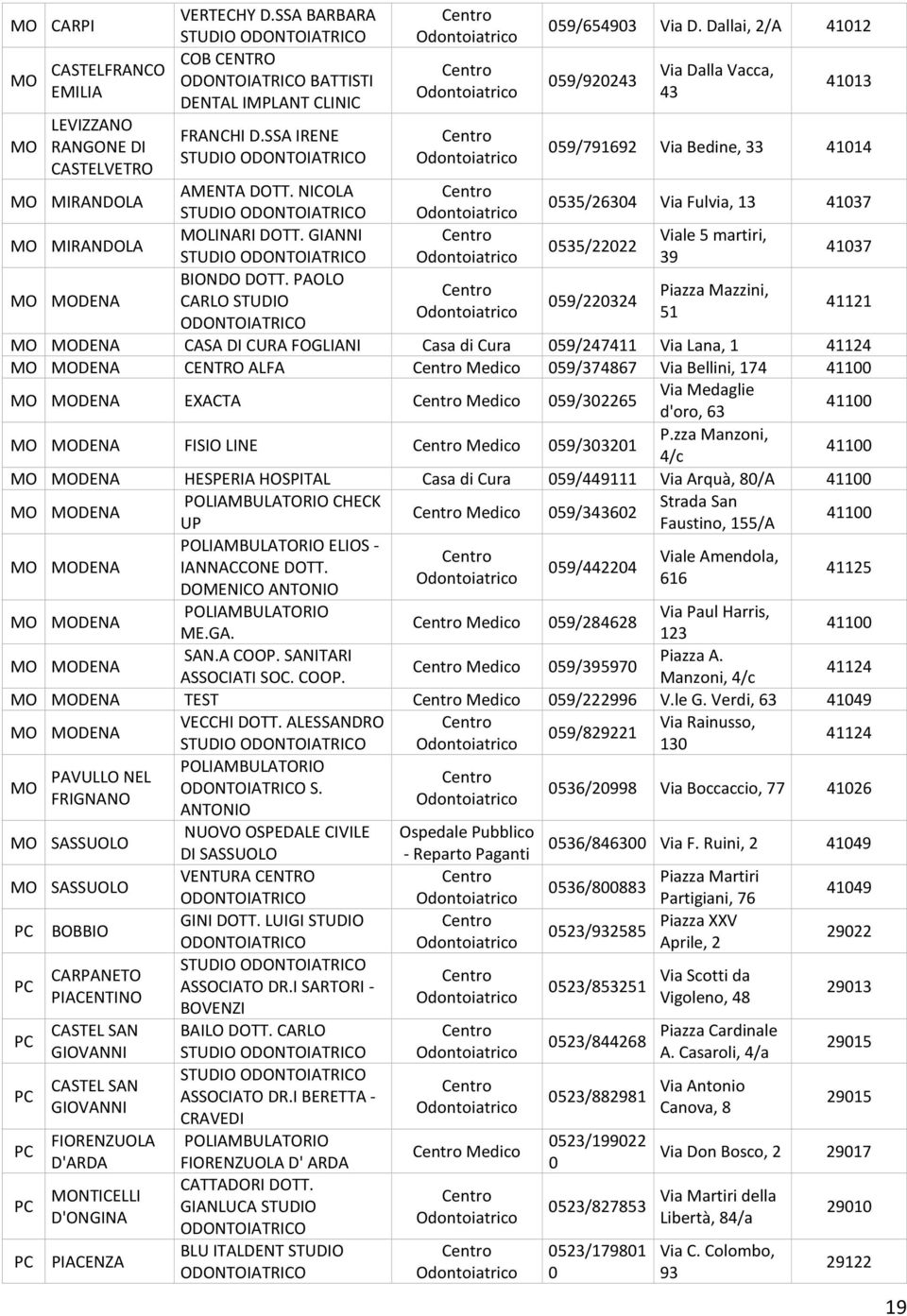 GIANNI Viale 5 martiri, 0535/22022 39 41037 MO MODENA BIONDO DOTT.