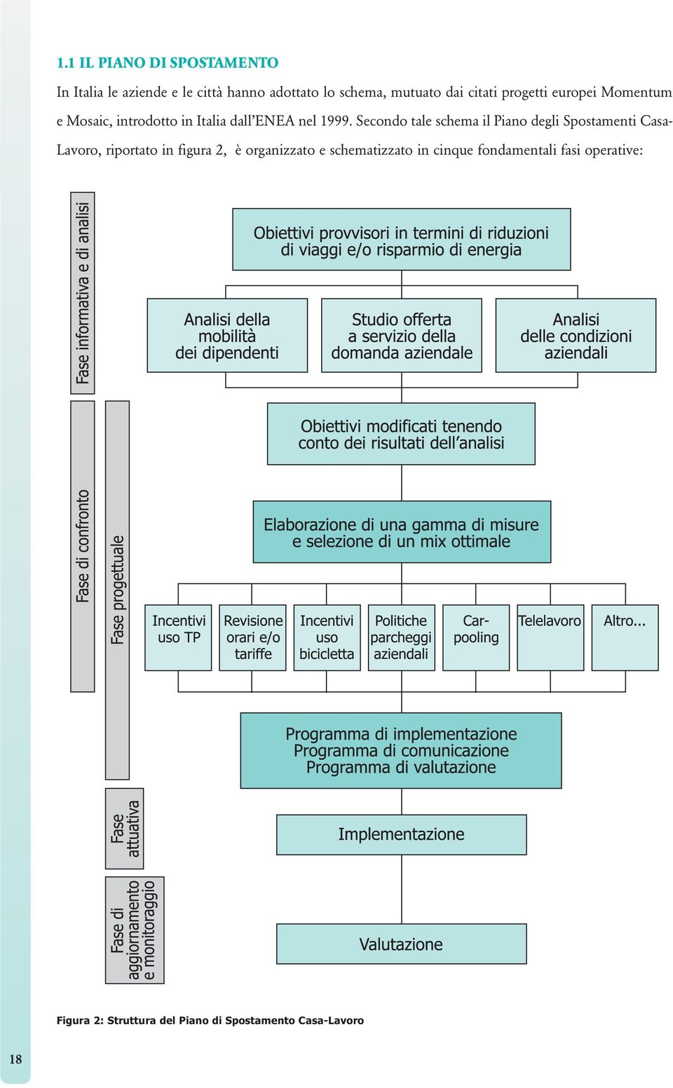 Secondo tale schema il Piano degli Spostamenti Casa- Lavoro, riportato in figura 2, è organizzato