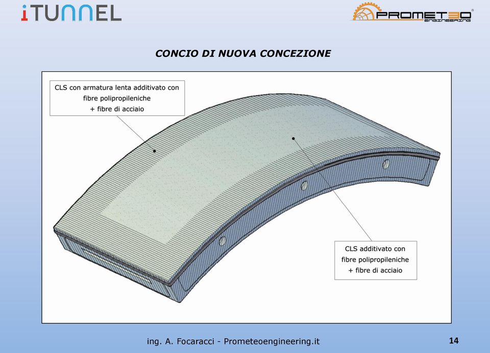 Focaracci -