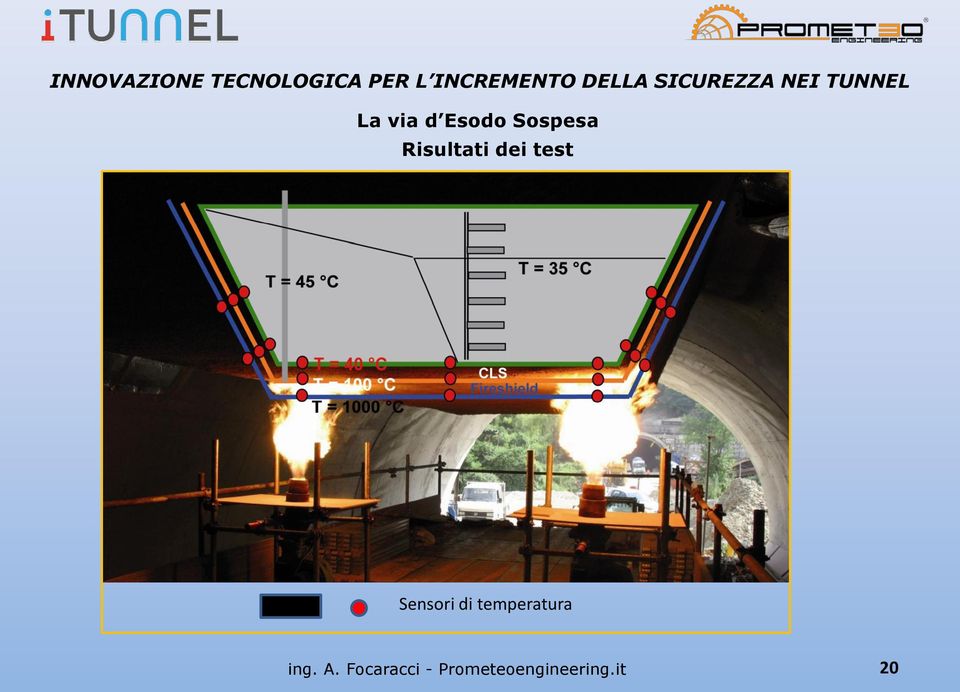 Sospesa Risultati dei test Sensori di