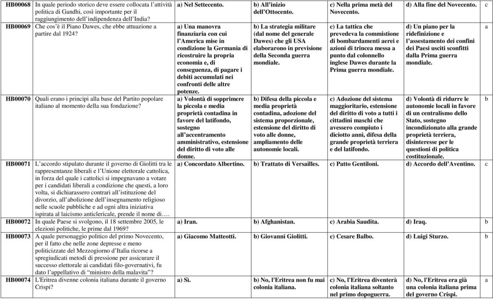 HB00071 L oro stipulto urnte il governo i Giolitti tr le rppresentnze lierli e l Unione elettorle ttoli, in forz el qule i ttolii si impegnvno votre per i niti lierli onizione he questi, loro volt,