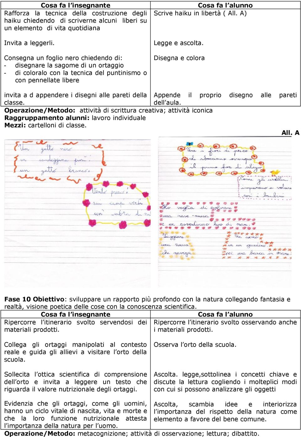 pareti della Appende il proprio classe. dell aula. Operazione/Metodo: attività di scrittura creativa; attività iconica Raggruppamento alunni: lavoro individuale Mezzi: cartelloni di classe.