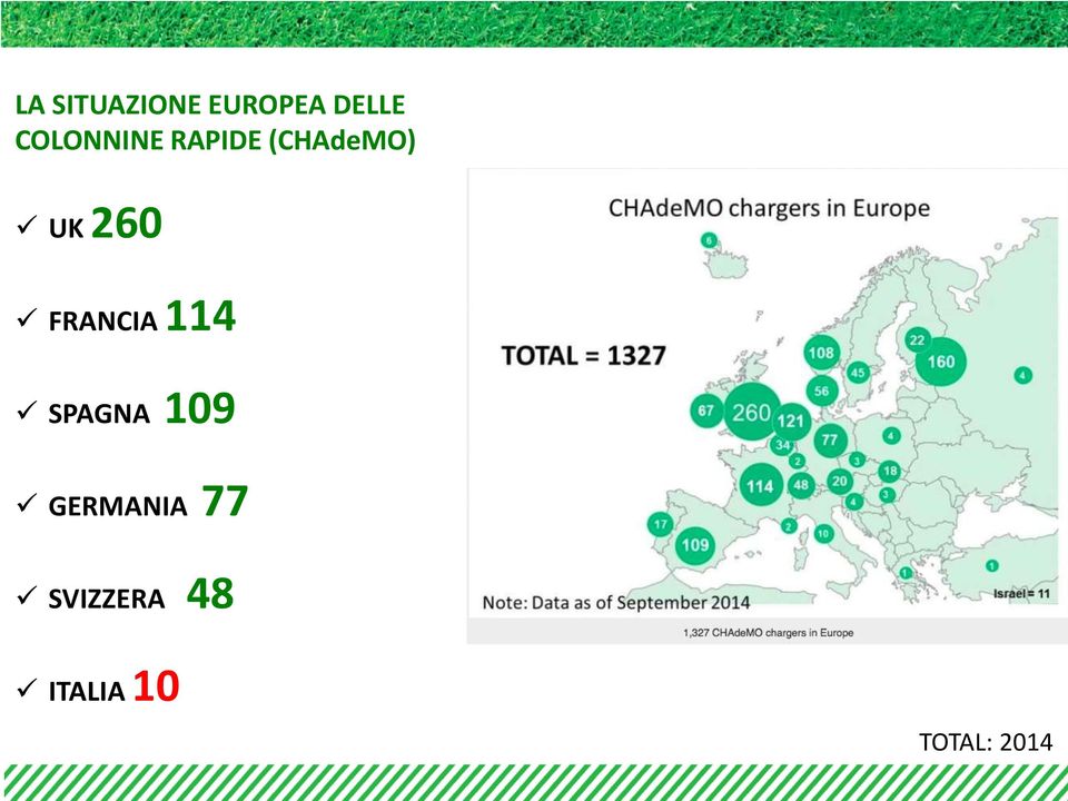 260 FRANCIA 114 SPAGNA 109