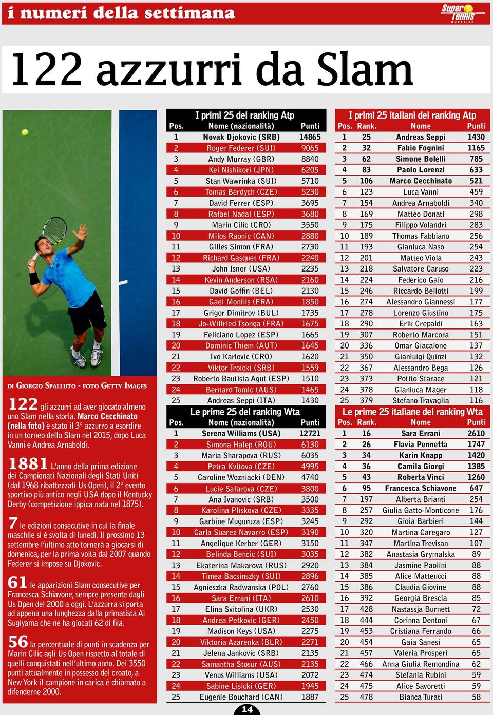 1881 L anno della prima edizione dei Campionati Nazionali degli Stati Uniti (dal 1968 ribattezzati Us Open), il 2 evento sportivo più antico negli USA dopo il Kentucky Derby (competizione ippica nata