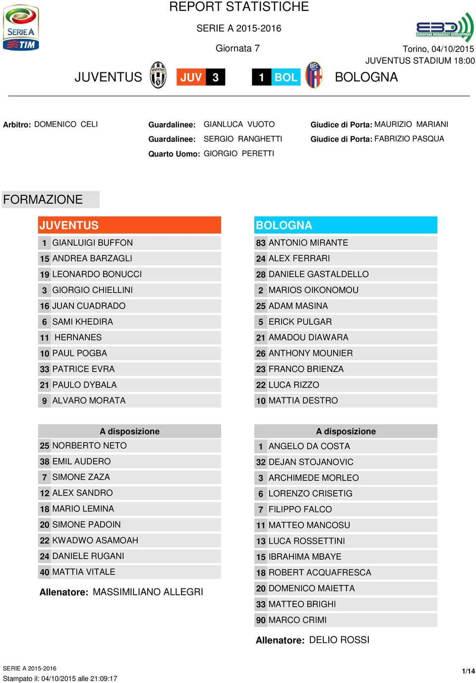 ALEX FERRARI 28 DANIELE GASTALDELLO 2 MARIOS OIKONOMOU 25 ADAM MASINA 5 ERICK PULGAR 2 AMADOU DIAWARA 26 ANTHONY MOUNIER 23 FRANCO BRIENZA 22 LUCA RIZZO 0 MATTIA DESTRO A disposizione 25 NORBERTO