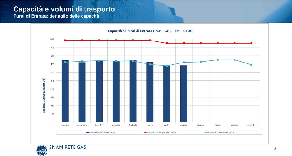 65 - ottobre novembre dicembre gennaio febbraio marzo aprile maggio giugno luglio agosto