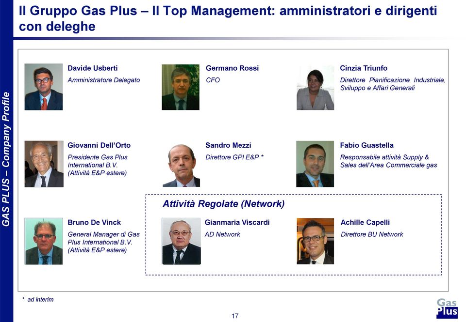 (Attività E&P estere) Sandro Mezzi Direttore GPI E&P * Fabio Guastella Responsabile attività Supply & Sales dell Area Commerciale gas Attività Regolate