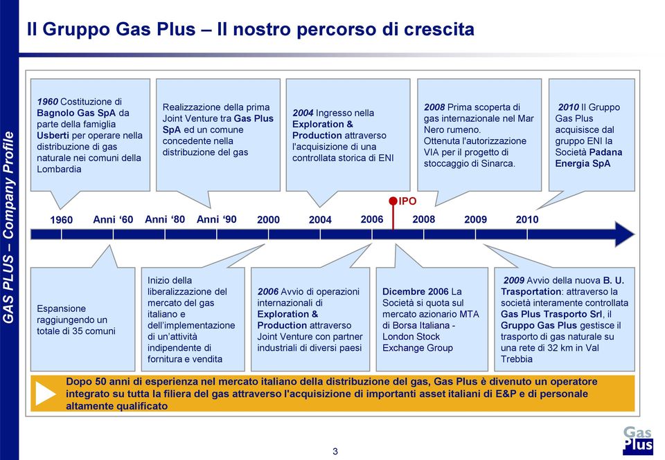 storica di ENI 2008 Prima scoperta di gas internazionale nel Mar Nero rumeno. Ottenuta l'autorizzazione VIA per il progetto di stoccaggio di Sinarca.