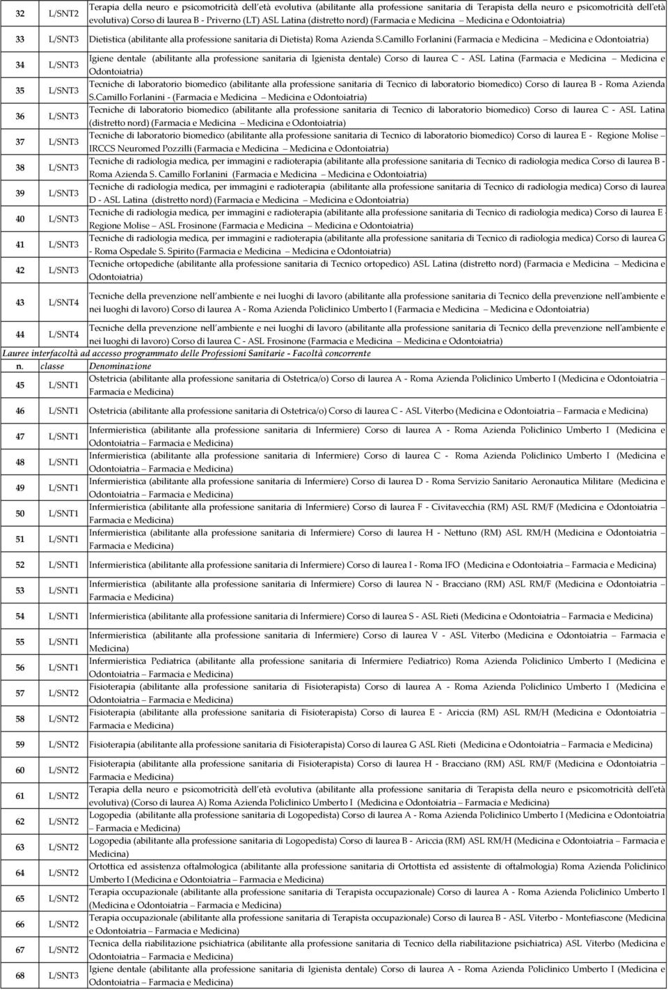 Camillo Forlanini (Farmacia e Medicina L/SNT L/SNT L/SNT L/SNT L/SNT L/SNT 0 L/SNT L/SNT L/SNT L/SNT Igiene dentale (abilitante alla professione sanitaria di Igienista dentale) Corso di laurea C -