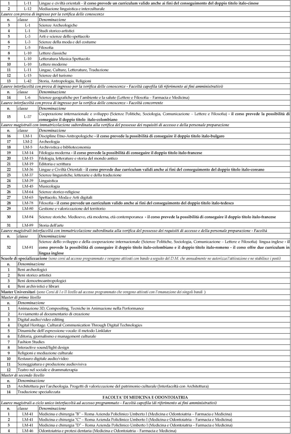 moderne L- Lingue, Culture, Letterature, Traduzione L- Scienze del turismo L- Storia, Antropologia, Religioni Lauree interfacoltà con prova di ingresso per la verifica delle conoscenze - Facoltà