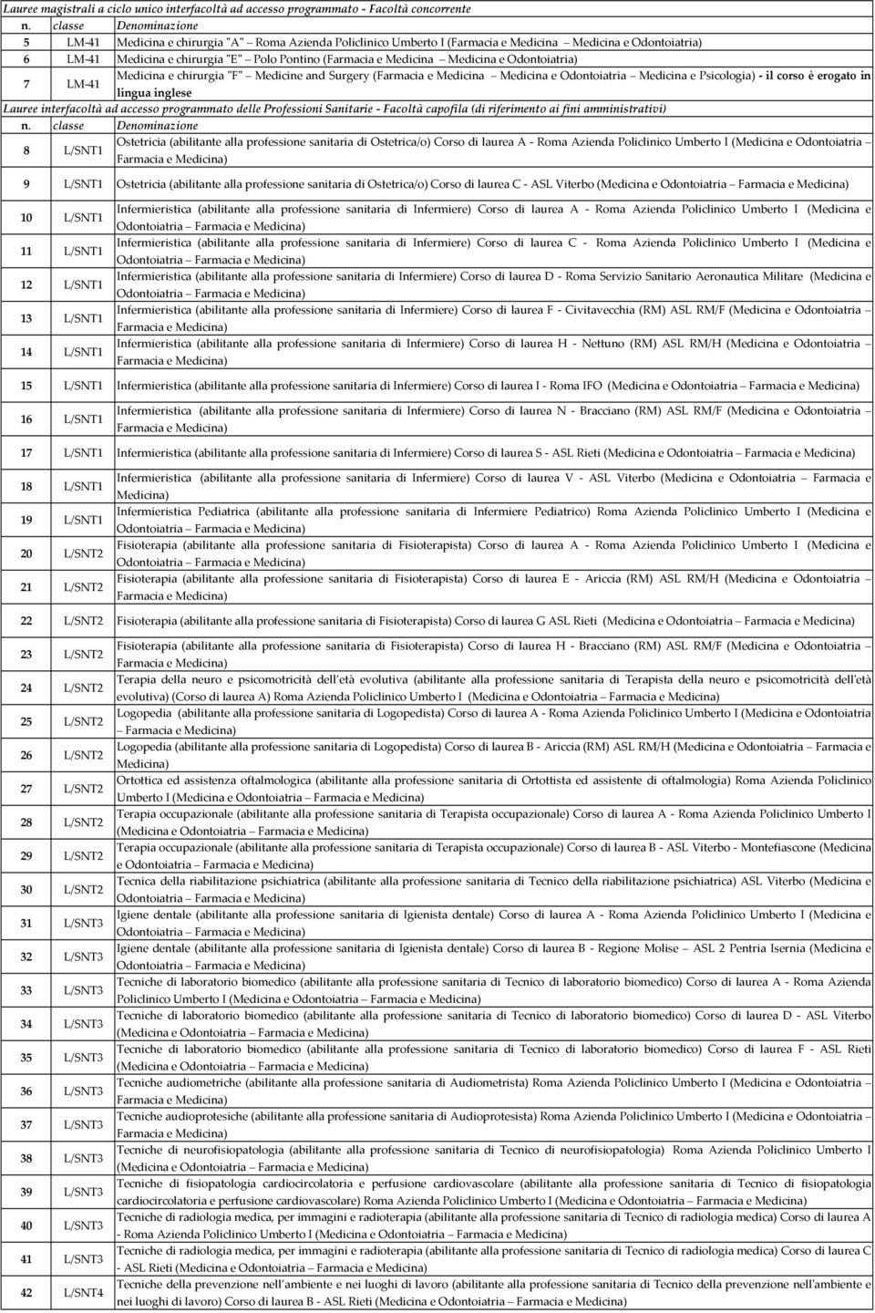Lauree interfacoltà ad accesso programmato delle Professioni Sanitarie - Facoltà capofila (di riferimento ai fini amministrativi) L/SNT Ostetricia (abilitante alla professione sanitaria di