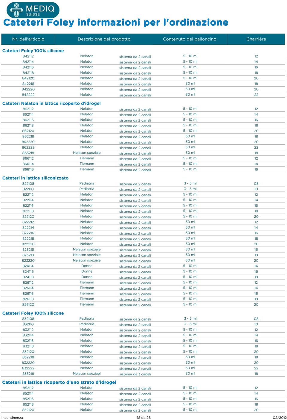 Nelaton 842222 Nelaton 22 Cateteri Nelaton in lattice ricoperto d'idrogel 862112 Nelaton 12 862114 Nelaton 14 8621 Nelaton 8621 Nelaton 8621 Nelaton 8622 Nelaton 8622 Nelaton 862222 Nelaton 22 8632