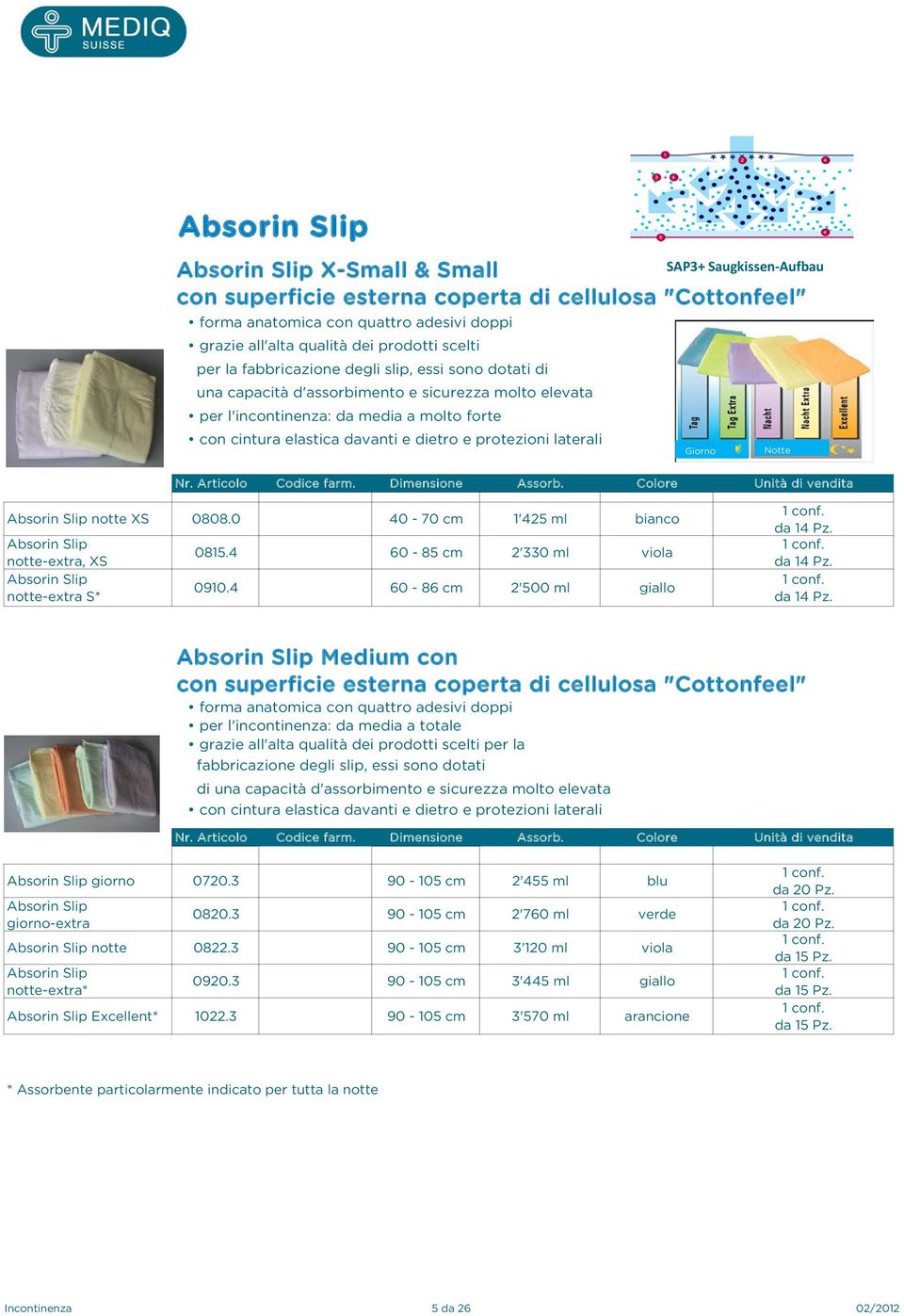 laterali SAP3+ Saugkissen-Aufbau Giorno Notte Absorin Slip notte XS 0808.0 40-70 cm 1'425 ml bianco Absorin Slip notte-extra, XS Absorin Slip notte-extra S* 0815.4 60-85 cm 2'330 ml viola 0910.