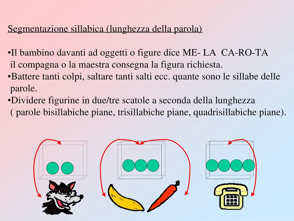 Battere tanti colpi, saltare tanti salti ecc. quante sono le sillabe delle parole.