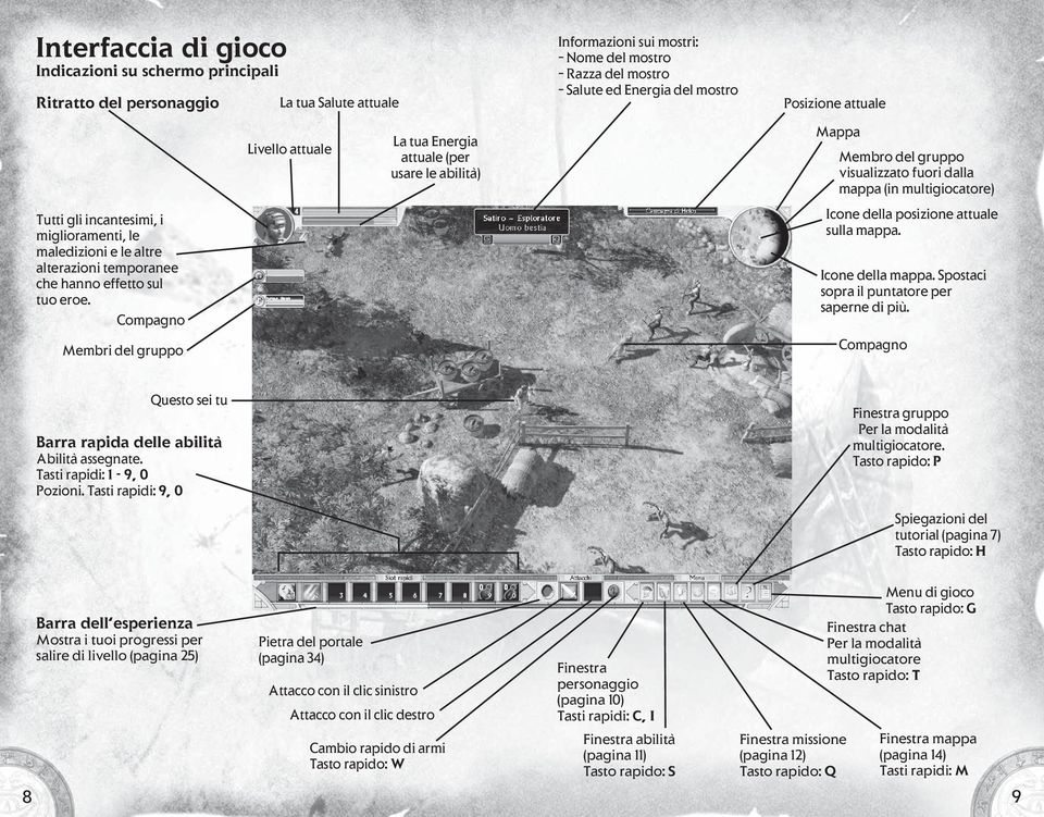 e le altre alterazioni temporanee che hanno effetto sul tuo eroe. Compagno Membri del gruppo Icone della posizione attuale sulla mappa. Icone della mappa.