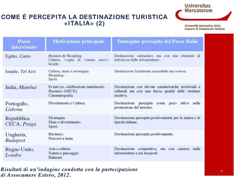 Cinematografia. Divertimento e Cultura. Montagna. Mare e divertimento. Sport. Business. Percorsi a tema. Arte e cultura. Natura e paesaggio.