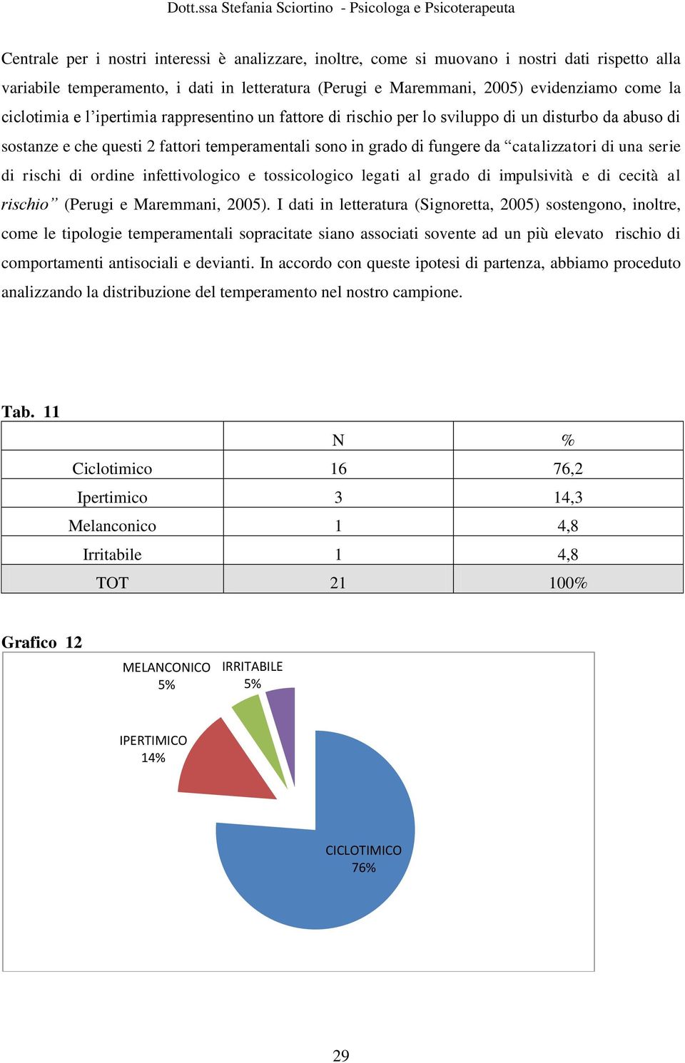 serie di rischi di ordine infettivologico e tossicologico legati al grado di impulsività e di cecità al rischio (Perugi e Maremmani, 2005).