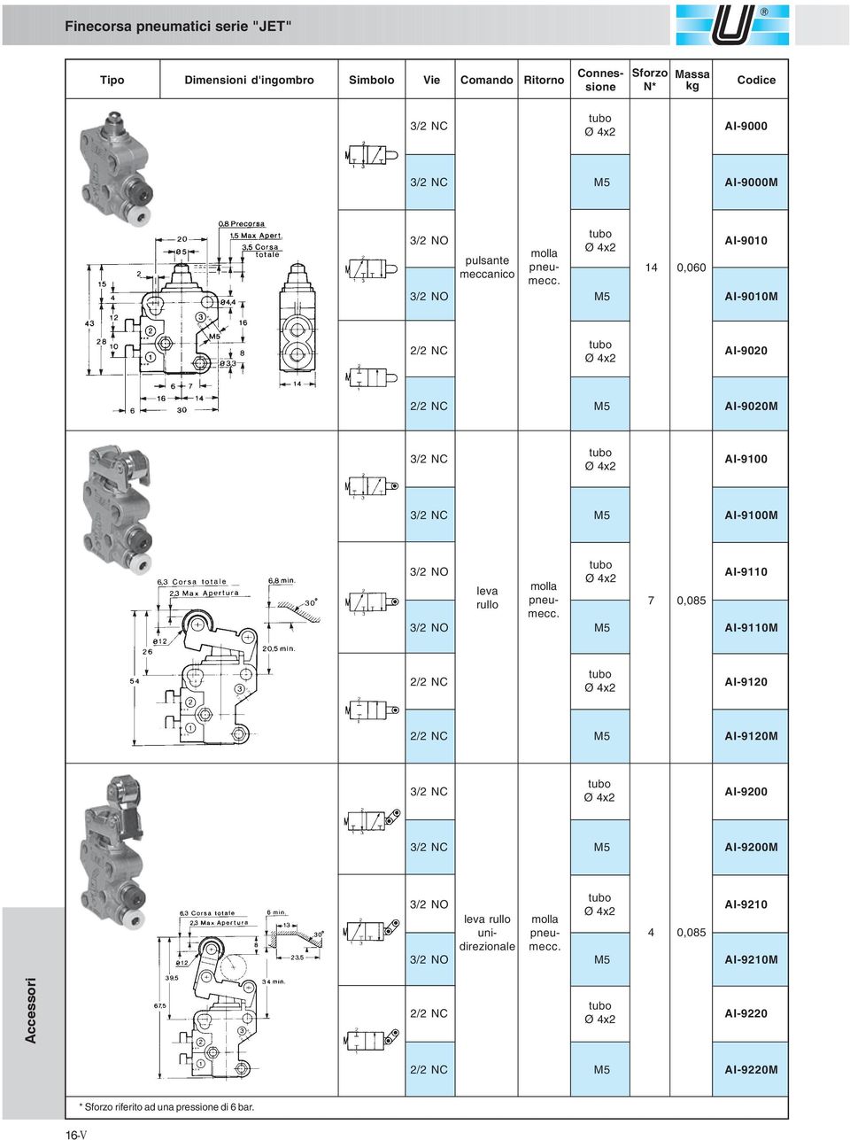 14 0,060 meccanico 3/2 NO M5 AI-9010M tubo 2/2 NC AI-9020 Ø 4x2 2/2 NC M5 AI-9020M tubo 3/2 NC AI-9100 Ø 4x2 3/2 NC M5 AI-9100M tubo 3/2 NO AI-9110 Ø 4x2 leva molla rullo