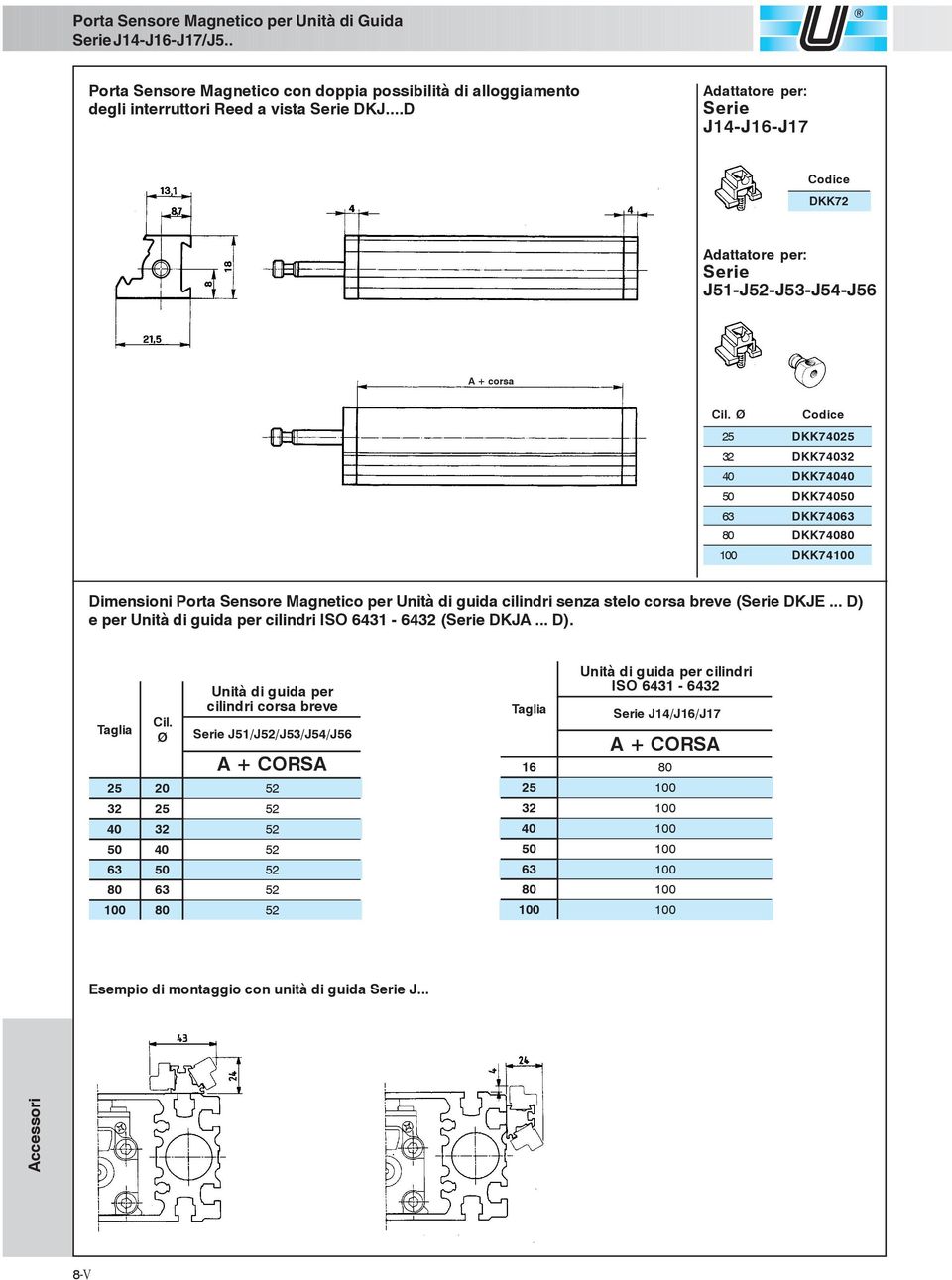 Ø Codice 25 DKK74025 32 DKK74032 40 DKK74040 50 DKK74050 63 DKK74063 80 DKK74080 100 DKK74100 Dimensioni Porta Sensore Magnetico per Unità di guida cilindri senza stelo corsa breve (Serie DKJE.