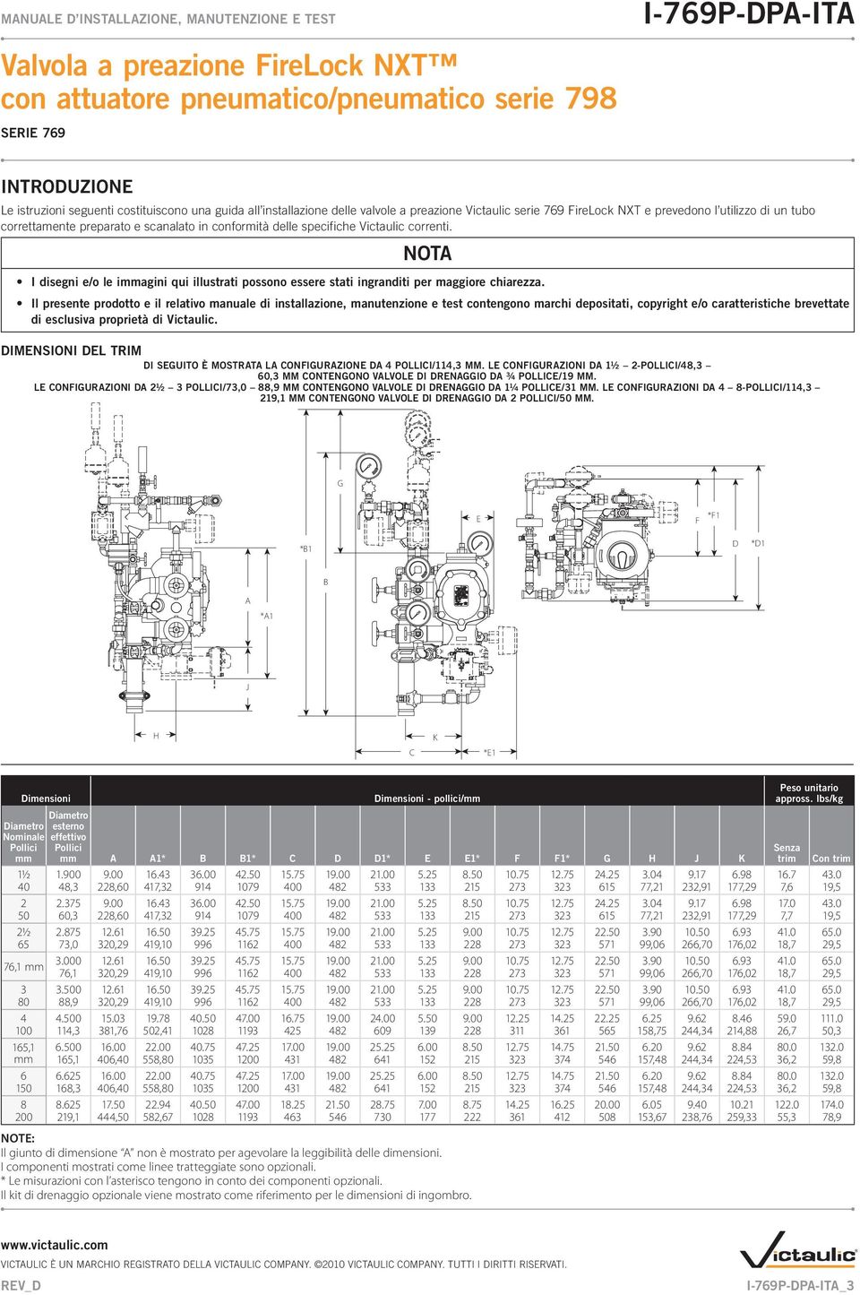 Il presente prodotto e il relativo manuale di installazione, manutenzione e test contengono marchi depositati, copyright e/o caratteristiche brevettate di esclusiva proprietà di Victaulic.