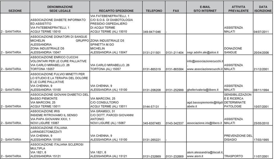 GO MICHELIN ALESSANDRIA (AL) 15047 0131-211501 0131-211404 segr.adsfm.ale@alice.