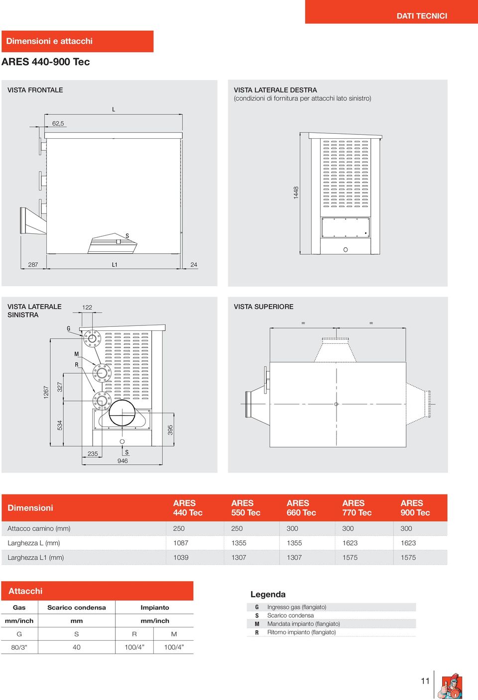 395 Dimensioni 440 Tec 550 Tec 660 Tec 770 Tec 900 Tec Attacco camino (mm) 250 250 300 300 300 Larghezza L (mm) 1087 1355 1355 1623 1623 Larghezza L1 (mm) 1039 1307 1307 1575 1575 Attacchi