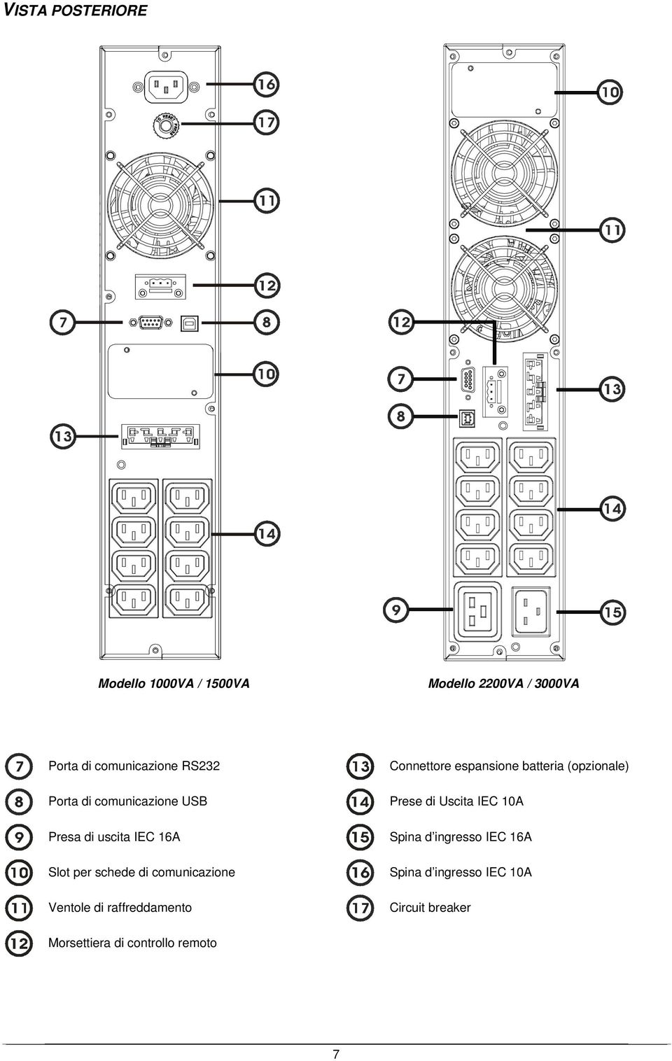 Ventole di raffreddamento Connettore espansione batteria (opzionale) Prese di Uscita IEC 10A
