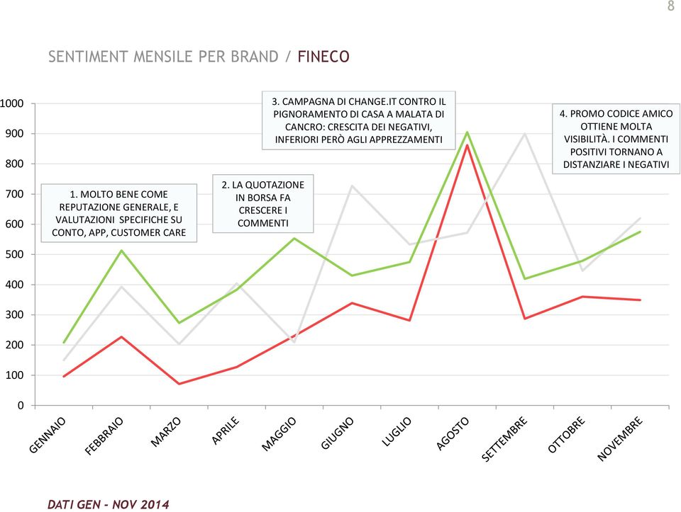 LA QUOTAZIONE IN BORSA FA CRESCERE I COMMENTI 3. CAMPAGNA DI CHANGE.