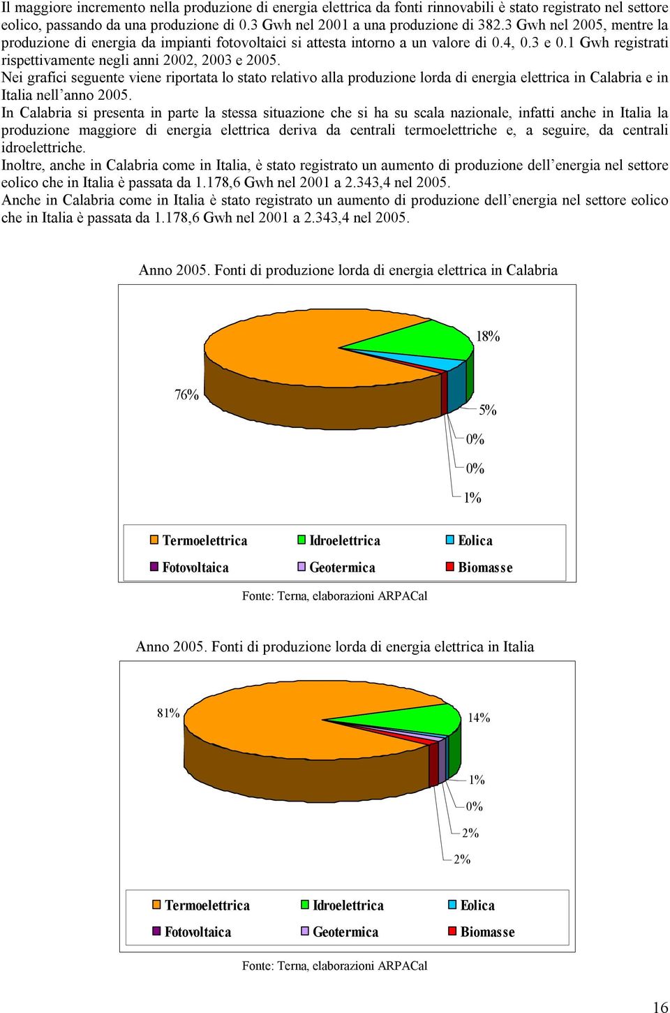 Nei grafici seguente viene riportata lo stato relativo alla produzione lorda di energia elettrica in Calabria e in Italia nell anno 2005.