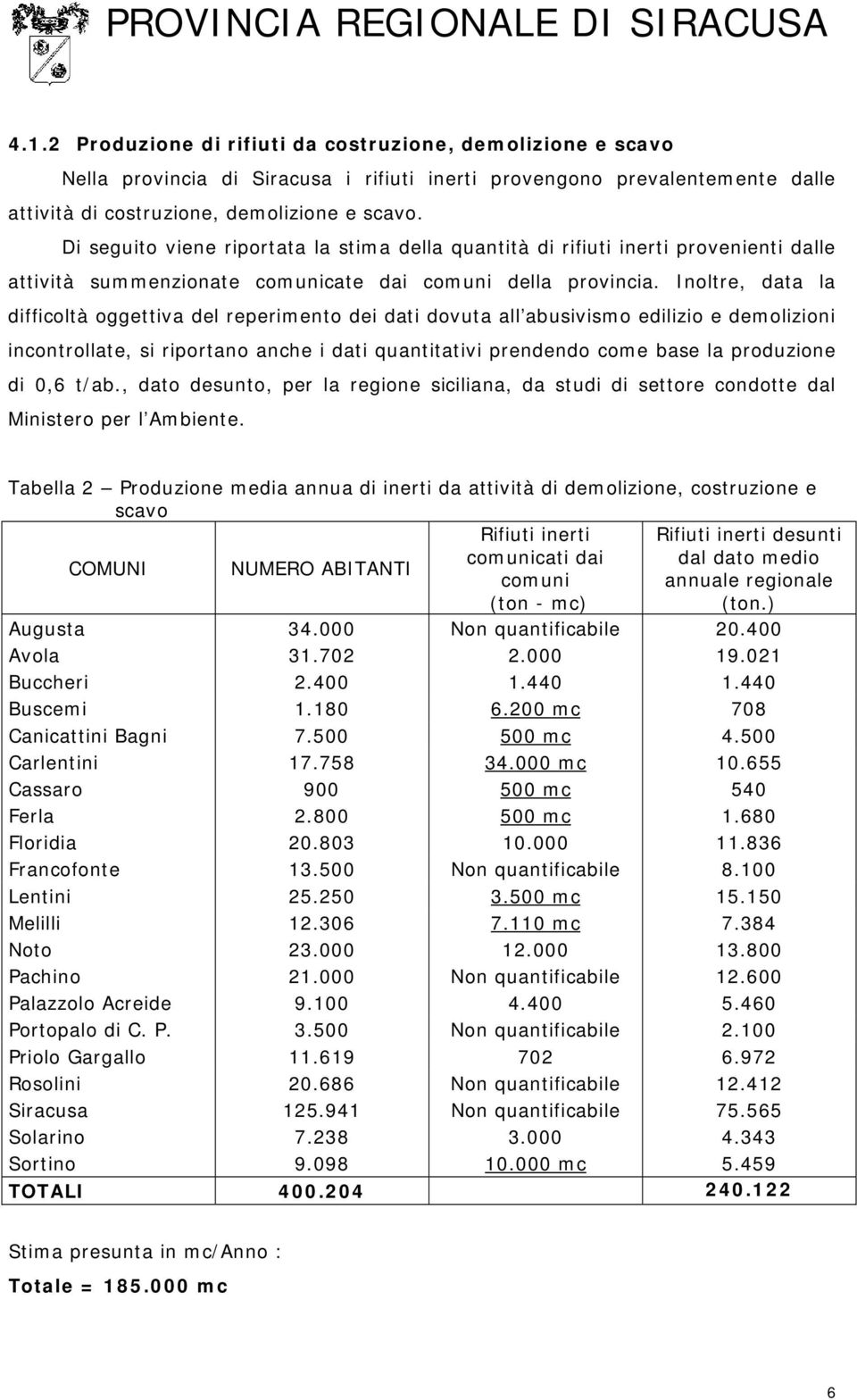 Inoltre, data la difficoltà oggettiva del reperimento dei dati dovuta all abusivismo edilizio e demolizioni incontrollate, si riportano anche i dati quantitativi prendendo come base la produzione di