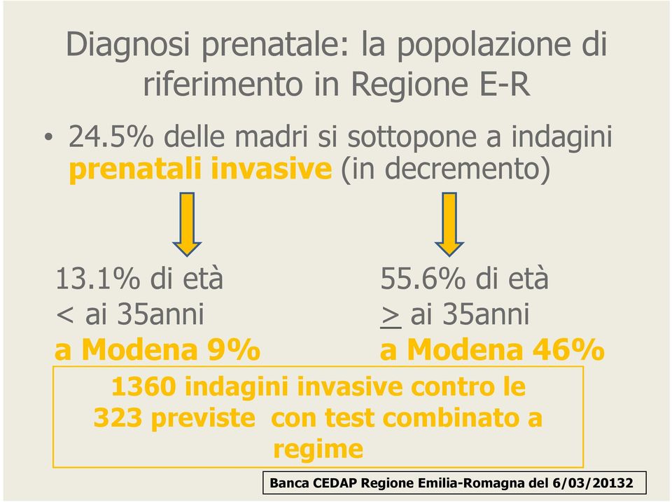 1% di età < ai 35anni a Modena 9% 55.