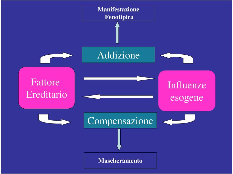 Fattore Ereditario