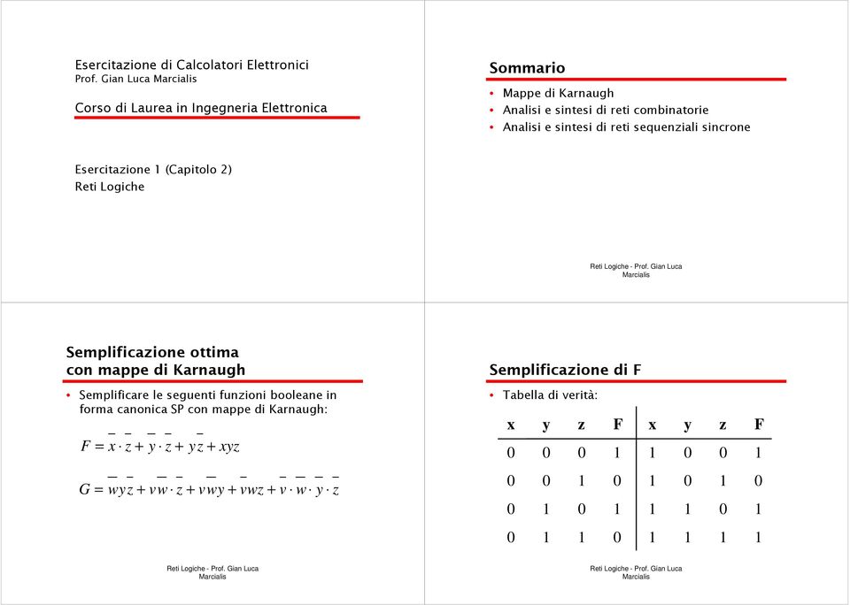 sintesi di reti sequenziali sincrone Esercitazione (Capitolo 2) Reti Logiche Semplificazione ottima con mappe di Karnaugh