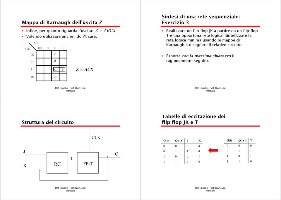 Sintetizzare la rete logica minima usando le mappe di Karnaugh e disegnare il relativo circuito.