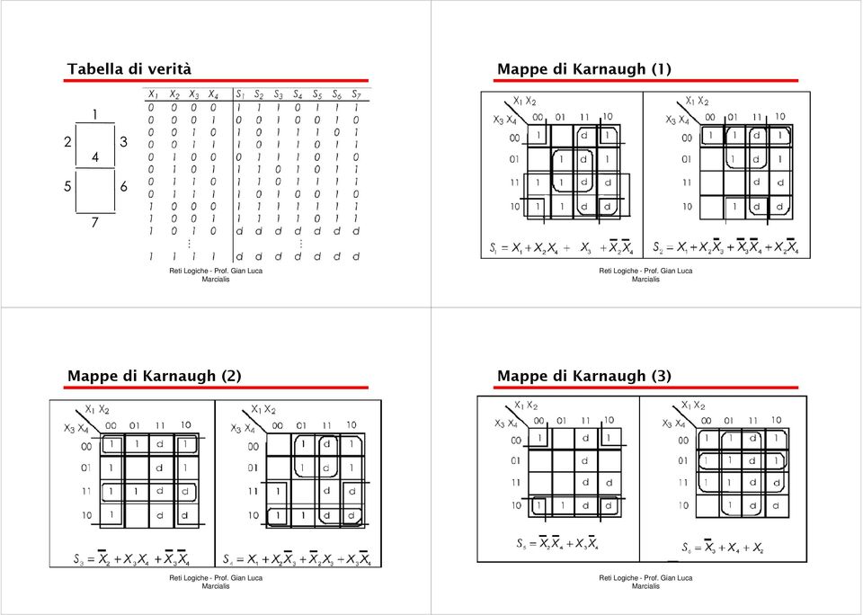 6 7 Mappe di Karnaugh