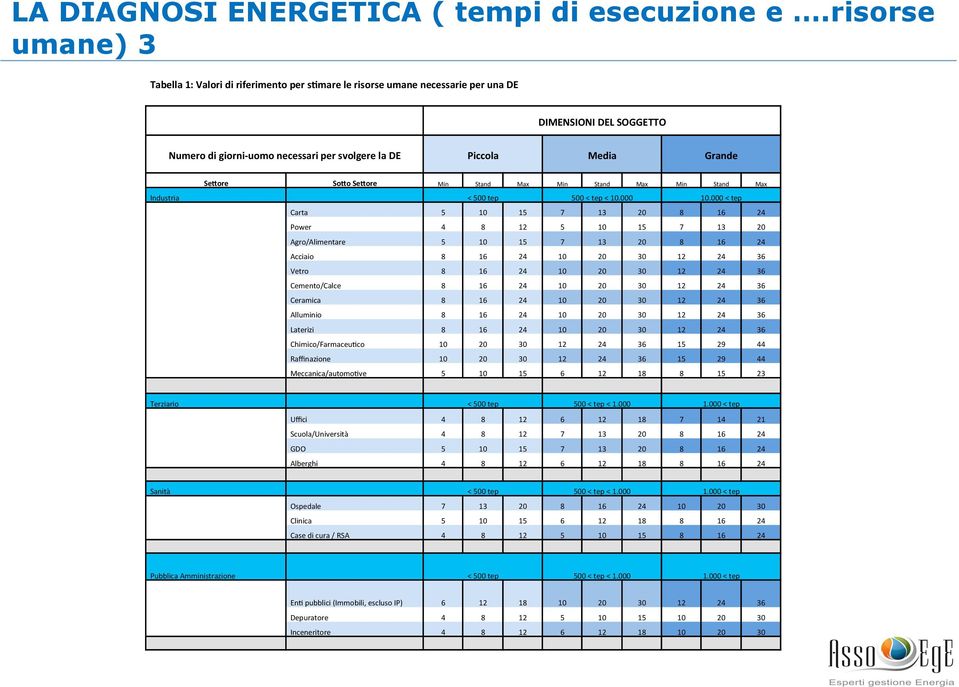 Industria Piccola Min Stand Media Max Min < 500 tep Stand Grande Max Min 500 < tep < 10.000 Stand Max 10.