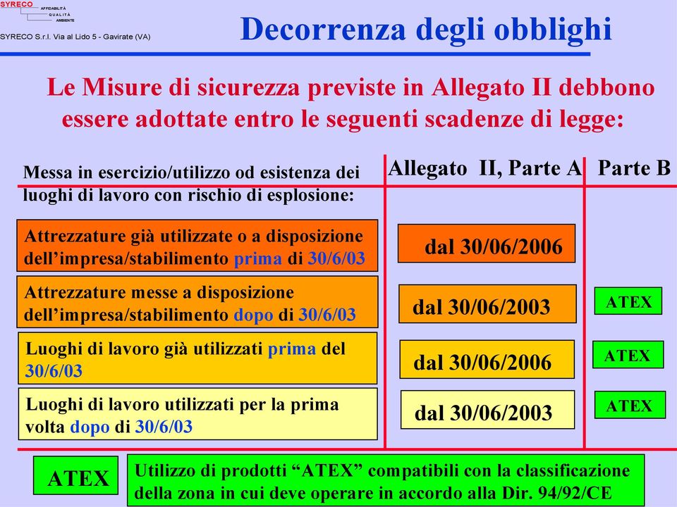 Attrezzature messe a disposizione dell impresa/stabilimento dopo di 30/6/03 Luoghi di lavoro già utilizzati prima del 30/6/03 dal 30/06/2003 dal 30/06/2006 ATEX ATEX Luoghi di lavoro