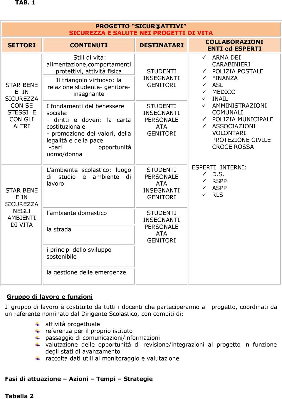 della legalità e della pace -pari opportunità uomo/donna STUDENTI INSEGNANTI GENITORI STUDENTI INSEGNANTI PERSONALE ATA GENITORI COLLABORAZIONI ENTI ed ESPERTI ARMA DEI CARABINIERI POLIZIA POSTALE