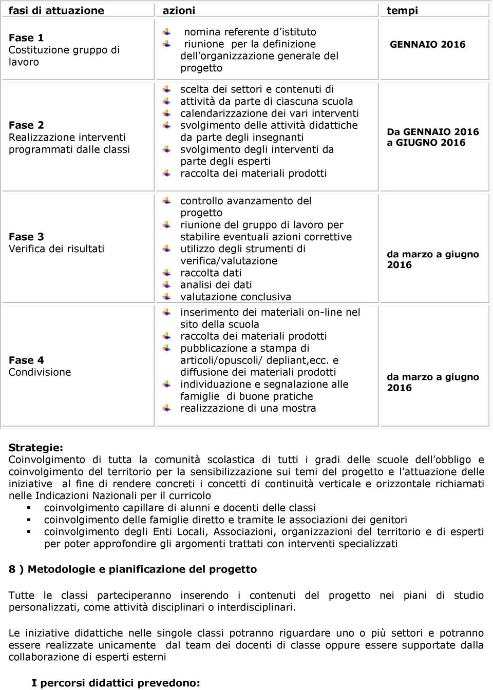 insegnanti svolgimento degli interventi da parte degli esperti raccolta dei materiali prodotti GENNAIO 2016 Da GENNAIO 2016 a GIUGNO 2016 Fase 3 Verifica dei risultati Fase 4 Condivisione controllo