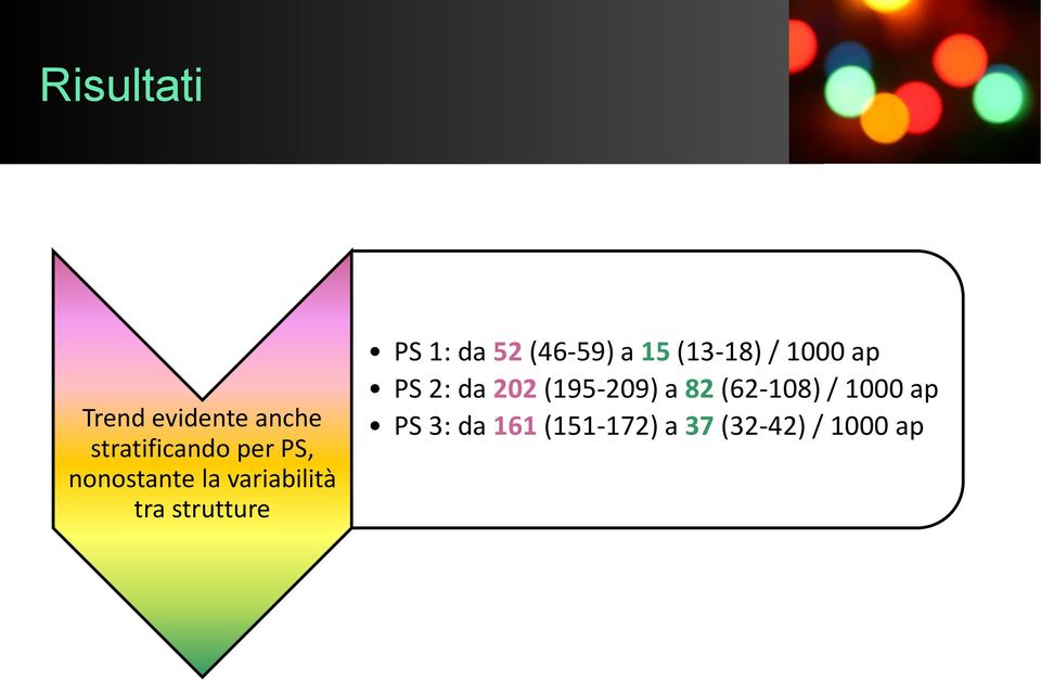 (46-59) a 15 (13-18) / 1000 ap PS 2: da 202 (195-209) a