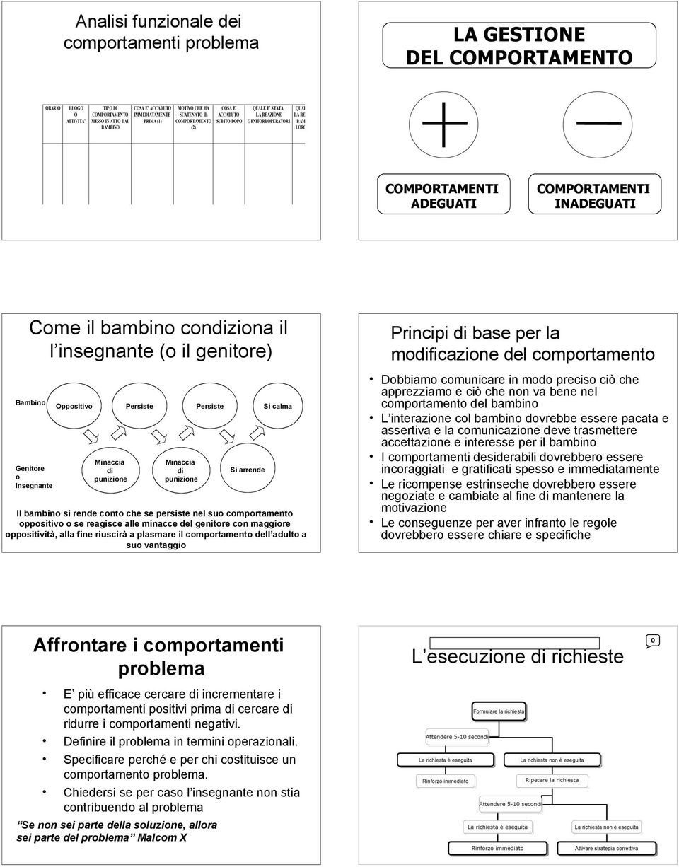 COMPORTAMENTI INADEGUATI Come il bambino condiziona il l insegnante (o il genitore) Bambino Genitore o Insegnante Oppositivo Minaccia di punizione Persiste Minaccia di punizione Persiste Si arrende