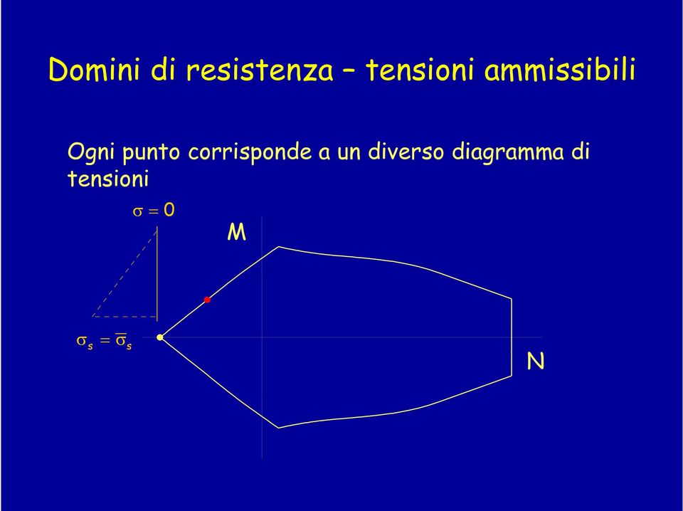 punto corrisponde a un