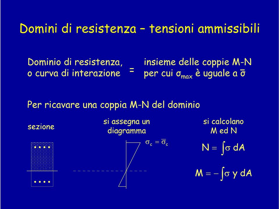 per cui σ max è uguale a σ Per ricavare una coppia - del