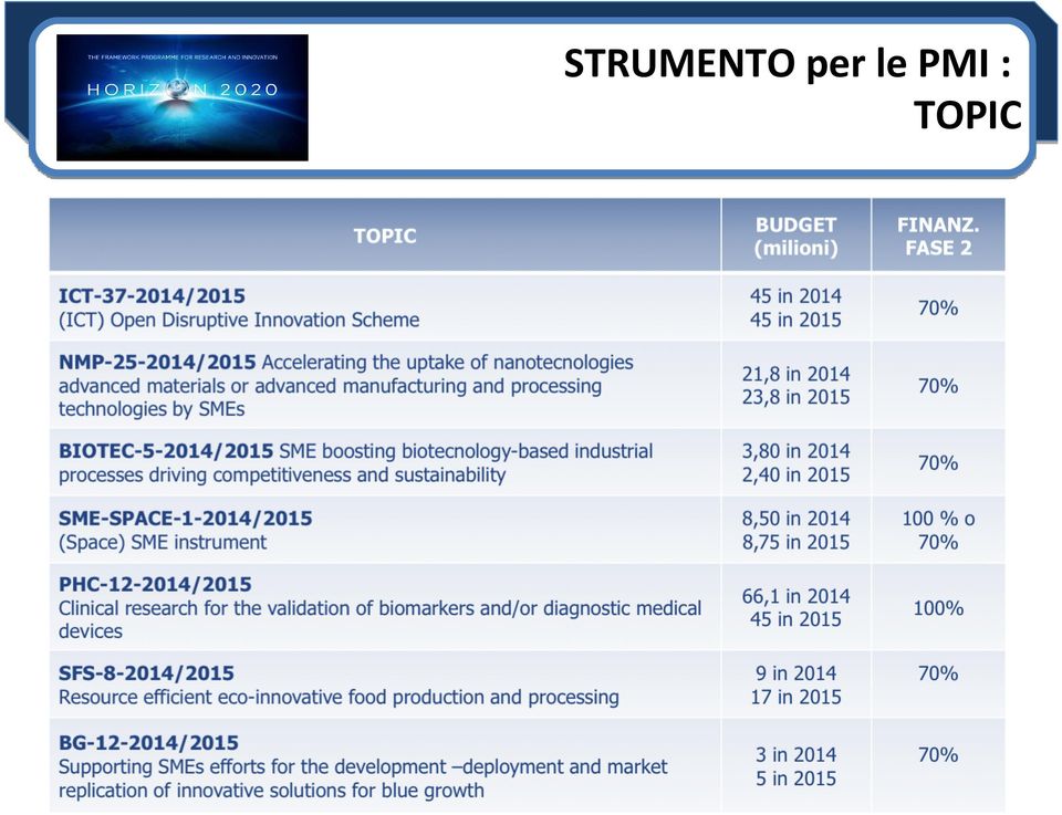 PMI :